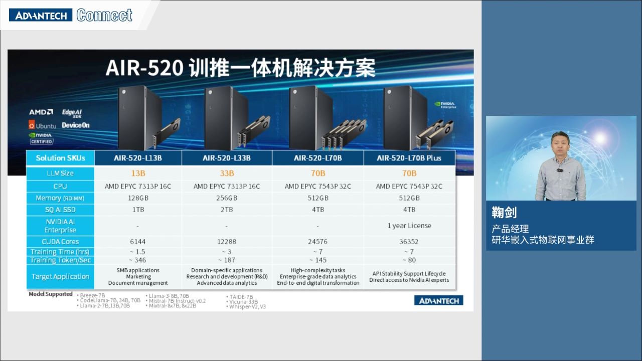 研华基于AI SSD的训推一体机解决方案